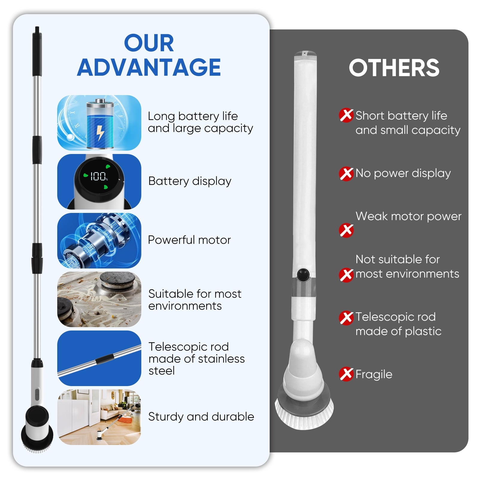 Purevigil Electric Spin Scrub - Cordless Bathroom Shower Scrubber with 7 Replaceable Brush Heads, 2 Speeds