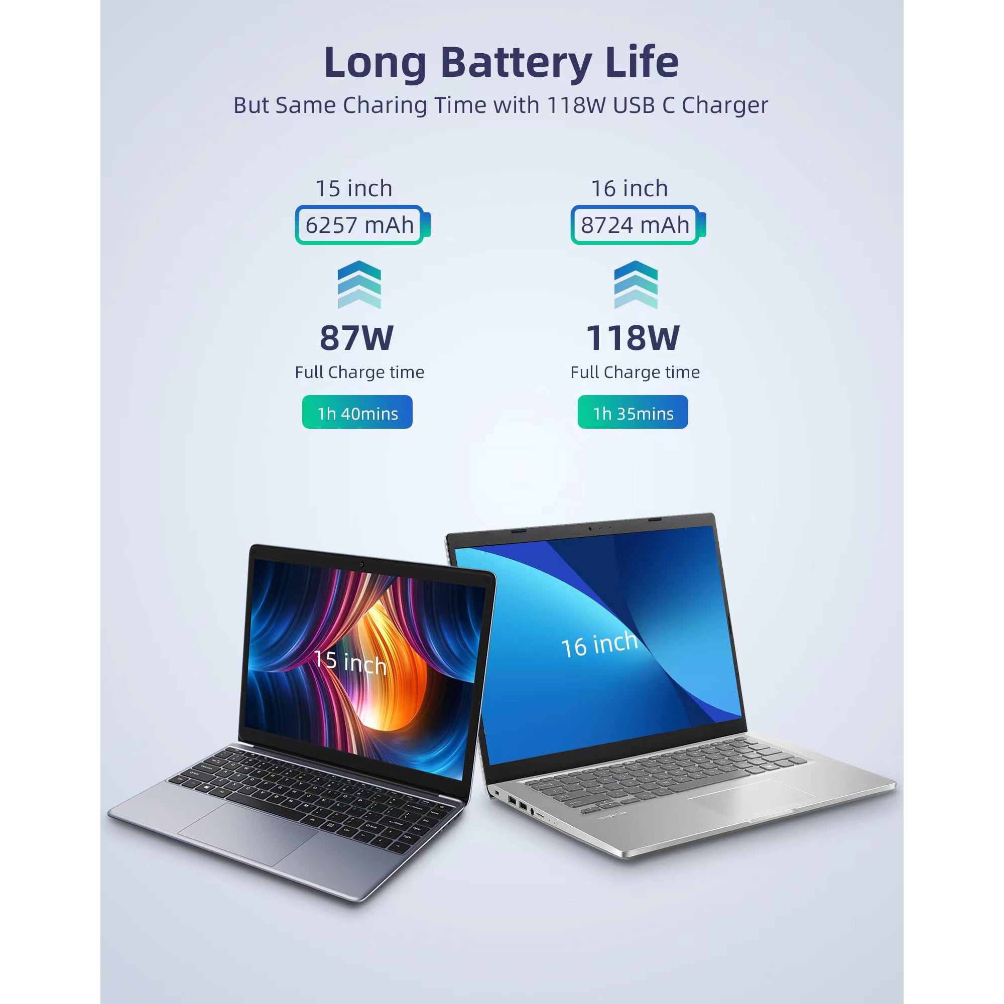 118W USB C Fast Charger，Laptop Charger Compatible with All USB C Charge Device